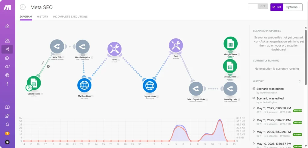 Ignite your articles! Learn how the Automated SEO Tool uses 8 brilliant AI steps to boost ranking, streamline workflow, and get results effortlessly. Discover the magic.