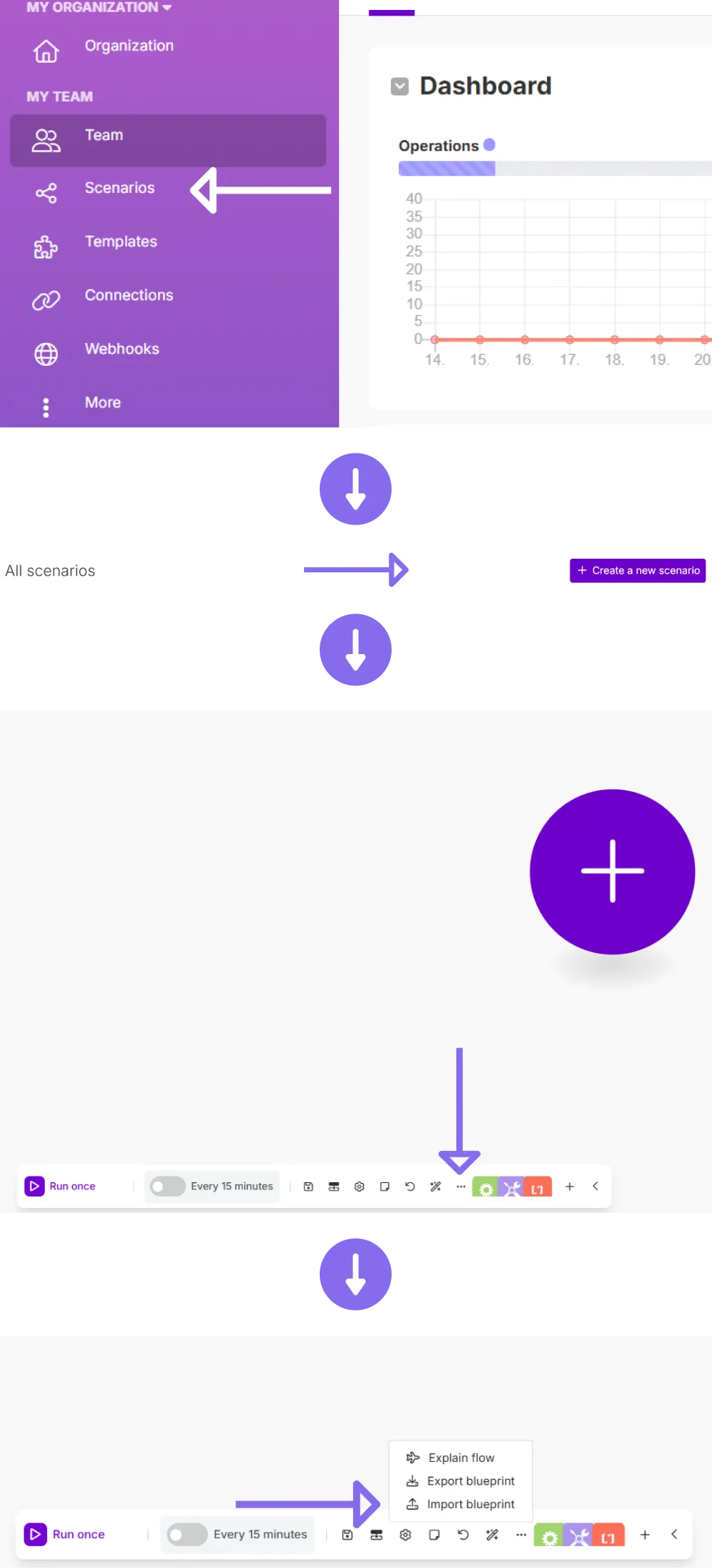 Automated SEO Tool